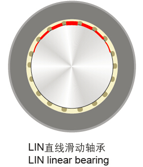 CSB-LIN®塑料直线韦德网站-（中国）有限责任韦德网站