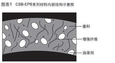 CSB-EPB®工程塑料韦德网站-（中国）有限责任韦德网站