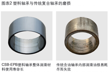 工程塑料韦德网站-（中国）有限责任韦德网站CSB-EPB®与金属滑动韦德网站-（中国）有限责任韦德网站