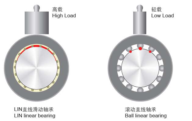 工程塑料直线韦德网站-（中国）有限责任韦德网站与滚动直线韦德网站-（中国）有限责任韦德网站