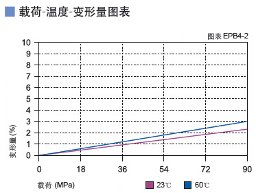 EPB4工程塑料韦德网站-（中国）有限责任韦德网站
