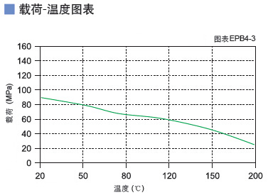 EPB4工程塑料韦德网站-（中国）有限责任韦德网站压力温度