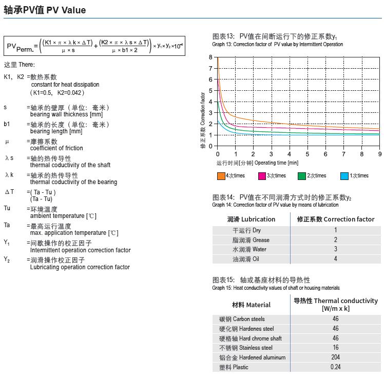 CSB-EPB®工程塑料韦德网站-（中国）有限责任韦德网站PV值计算