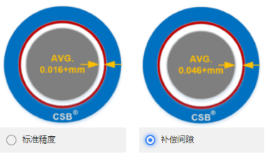 CSB-LIN®P精密直线韦德网站-（中国）有限责任韦德网站补偿间隙